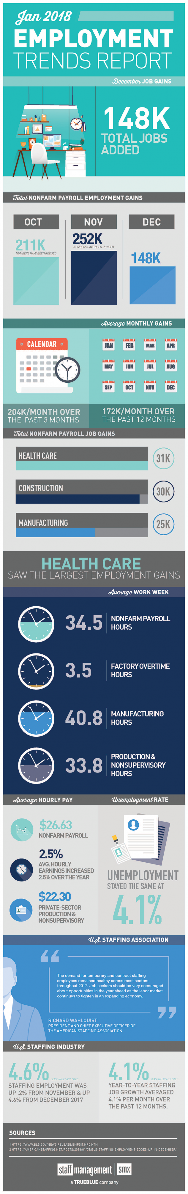 2018 staffing trends